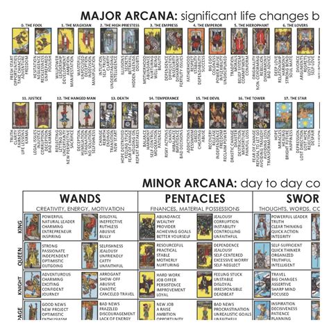 number of tarot cards|printable tarot card meanings.